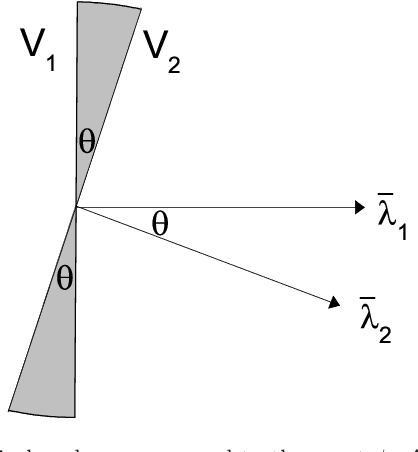 Figure 3 for Two-Hop Walks Indicate PageRank Order