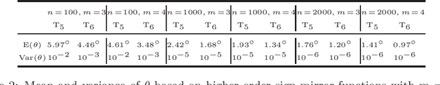 Figure 4 for Two-Hop Walks Indicate PageRank Order
