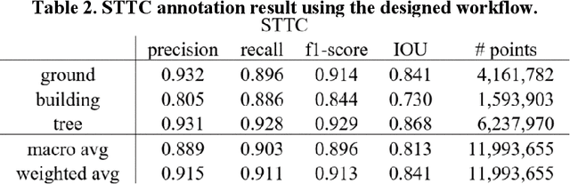 Figure 4 for Semantic Segmentation and Data Fusion of Microsoft Bing 3D Cities and Small UAV-based Photogrammetric Data