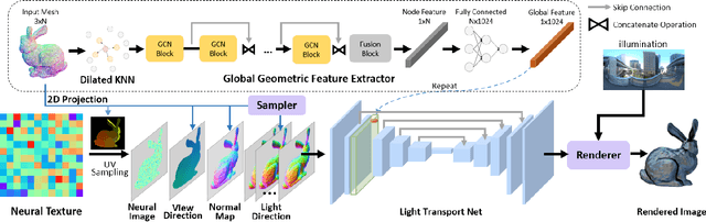 Figure 3 for A Neural Rendering Framework for Free-Viewpoint Relighting