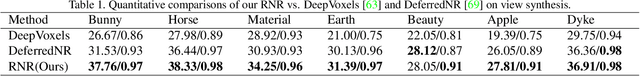 Figure 2 for A Neural Rendering Framework for Free-Viewpoint Relighting