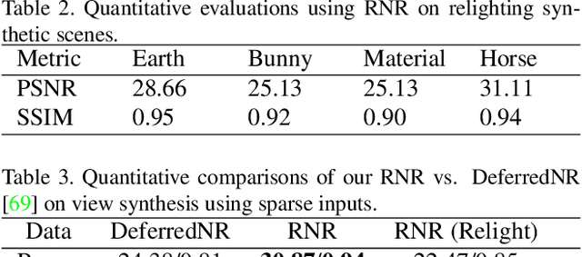 Figure 4 for A Neural Rendering Framework for Free-Viewpoint Relighting