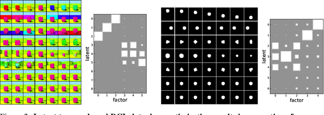 Figure 3 for Gacs-Korner Common Information Variational Autoencoder