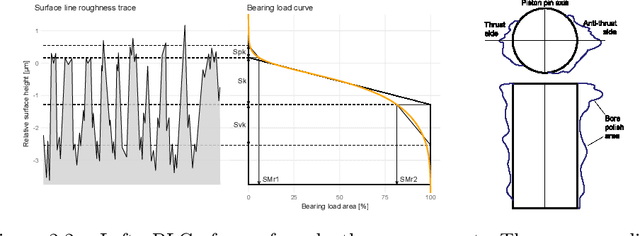 Figure 2 for Machine Learning for Nondestructive Wear Assessment in Large Internal Combustion Engines