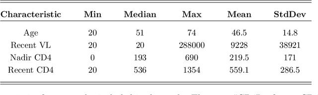 Figure 2 for A Sparsity Inducing Nuclear-Norm Estimator (SpINNEr) for Matrix-Variate Regression in Brain Connectivity Analysis