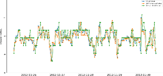 Figure 4 for Neural Networks Model for Travel Time Prediction Based on ODTravel Time Matrix