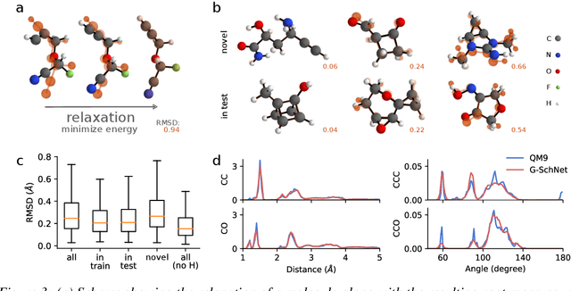 Figure 4 for Symmetry-adapted generation of 3d point sets for the targeted discovery of molecules