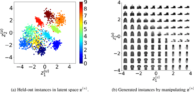 Figure 3 for Weakly Supervised Disentanglement by Pairwise Similarities