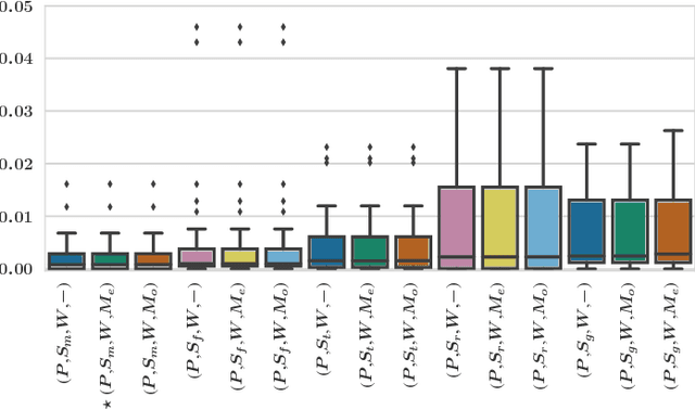Figure 4 for Robust Seed Mask Generation for Interactive Image Segmentation