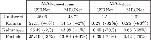 Figure 2 for Artificial Intellgence -- Application in Life Sciences and Beyond. The Upper Rhine Artificial Intelligence Symposium UR-AI 2021