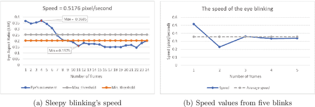 Figure 4 for Artificial Intellgence -- Application in Life Sciences and Beyond. The Upper Rhine Artificial Intelligence Symposium UR-AI 2021