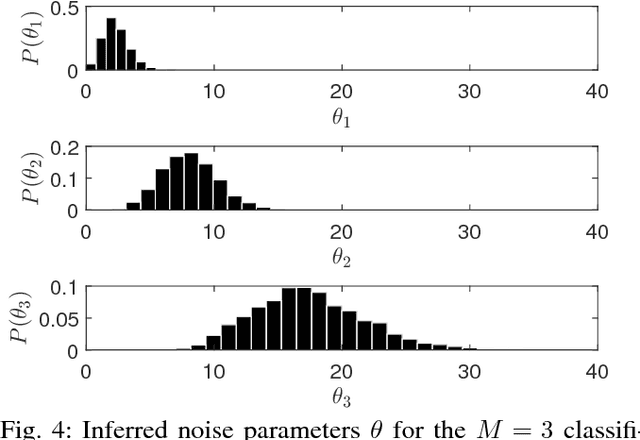 Figure 4 for Semantic-level Decentralized Multi-Robot Decision-Making using Probabilistic Macro-Observations