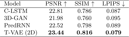 Figure 2 for Breast Cancer Induced Bone Osteolysis Prediction Using Temporal Variational Auto-Encoders