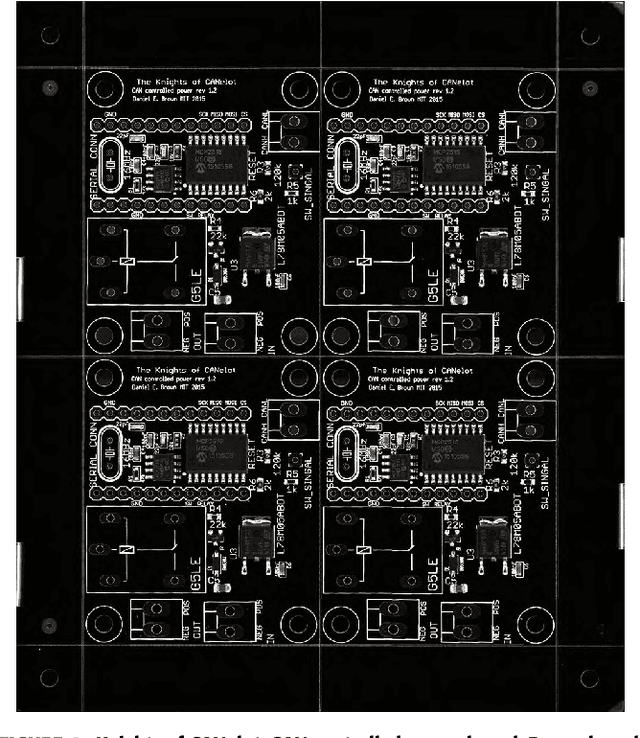 Figure 4 for MIT Autonomous Vehicle Technology Study: Large-Scale Deep Learning Based Analysis of Driver Behavior and Interaction with Automation