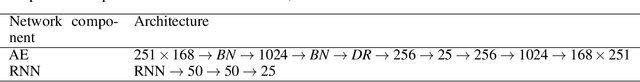 Figure 2 for State estimation with limited sensors -- A deep learning based approach