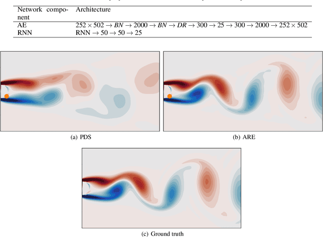 Figure 4 for State estimation with limited sensors -- A deep learning based approach