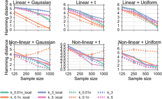 Figure 4 for Learning non-parametric Markov networks with mutual information