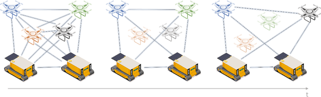 Figure 1 for Towards Large-Scale Relative Localization in Multi-Robot Systems with Dynamic UWB Role Allocation