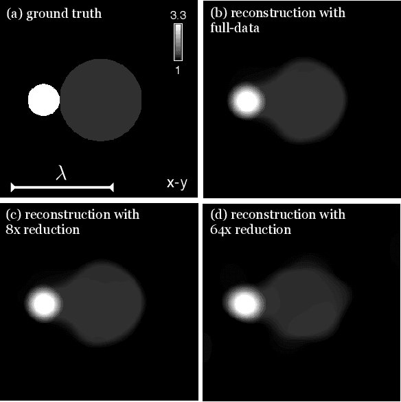 Figure 1 for SEAGLE: Sparsity-Driven Image Reconstruction under Multiple Scattering