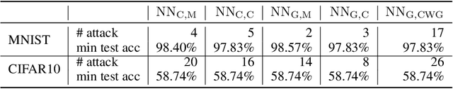 Figure 3 for Exploiting Verified Neural Networks via Floating Point Numerical Error