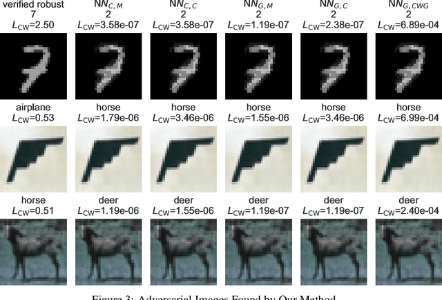 Figure 4 for Exploiting Verified Neural Networks via Floating Point Numerical Error