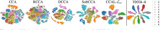 Figure 4 for Deep Multi-View Learning via Task-Optimal CCA