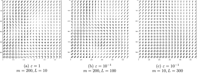 Figure 4 for Learning Generative Models with Sinkhorn Divergences