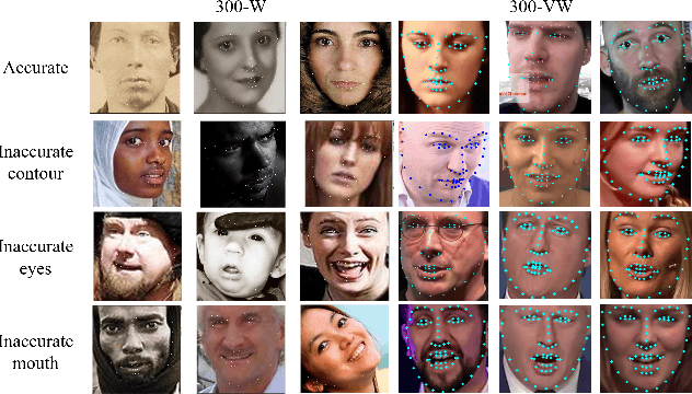 Figure 1 for The Blessing and the Curse of the Noise behind Facial Landmark Annotations
