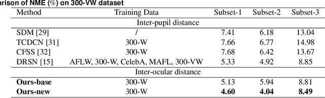 Figure 4 for The Blessing and the Curse of the Noise behind Facial Landmark Annotations