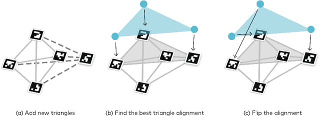 Figure 3 for Image-based marker tracking and registration for intraoperative 3D image-guided interventions using augmented reality