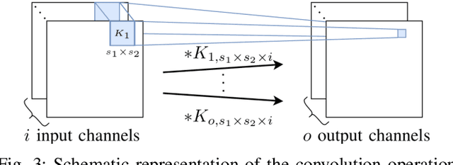 Figure 4 for Complex Signal Denoising and Interference Mitigation for Automotive Radar Using Convolutional Neural Networks