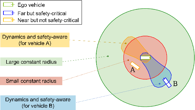 Figure 1 for Interaction-Dynamics-Aware Perception Zones for Obstacle Detection Safety Evaluation
