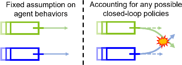 Figure 2 for Interaction-Dynamics-Aware Perception Zones for Obstacle Detection Safety Evaluation