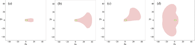 Figure 4 for Interaction-Dynamics-Aware Perception Zones for Obstacle Detection Safety Evaluation