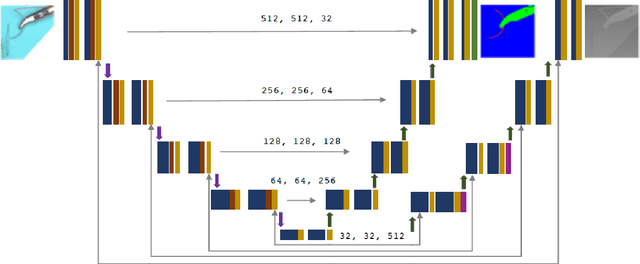 Figure 4 for Towards Augmented Reality-based Suturing in Monocular Laparoscopic Training