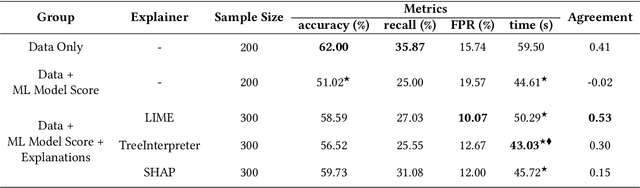 Figure 2 for How can I choose an explainer? An Application-grounded Evaluation of Post-hoc Explanations