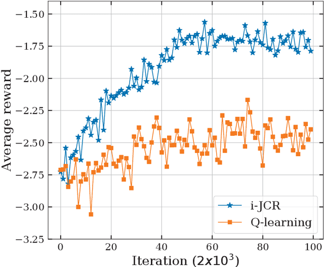 Figure 4 for AI-empowered Joint Communication and Radar Systems with Adaptive Waveform for Autonomous Vehicles