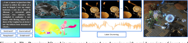 Figure 1 for Perceiver IO: A General Architecture for Structured Inputs & Outputs