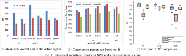 Figure 1 for A Case for Quantifying Statistical Robustness of Specialized Probabilistic AI Accelerators