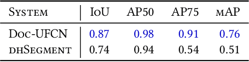 Figure 2 for Including Keyword Position in Image-based Models for Act Segmentation of Historical Registers