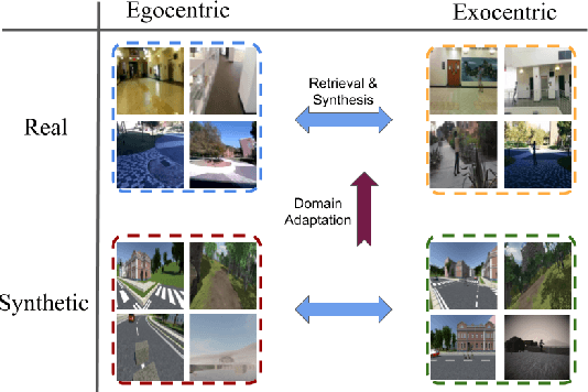 Figure 1 for From Third Person to First Person: Dataset and Baselines for Synthesis and Retrieval