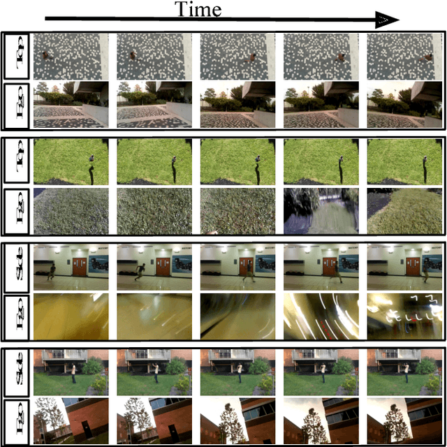 Figure 3 for From Third Person to First Person: Dataset and Baselines for Synthesis and Retrieval