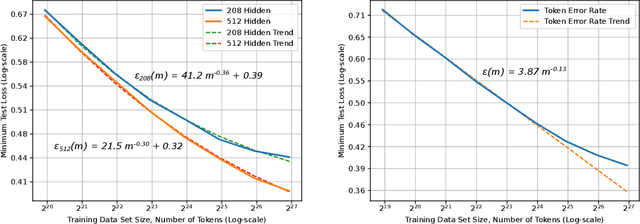 Figure 1 for Deep Learning Scaling is Predictable, Empirically