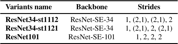 Figure 1 for The ReturnZero System for VoxCeleb Speaker Recognition Challenge 2022