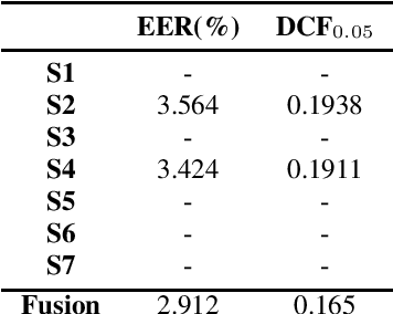 Figure 4 for The ReturnZero System for VoxCeleb Speaker Recognition Challenge 2022