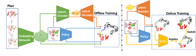 Figure 3 for Hierarchical Policies for Cluttered-Scene Grasping with Latent Plans