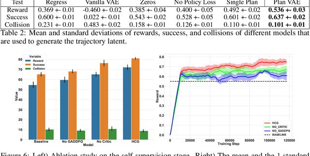 Figure 4 for Hierarchical Policies for Cluttered-Scene Grasping with Latent Plans