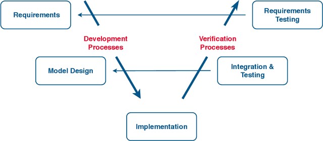 Figure 1 for Certification of embedded systems based on Machine Learning: A survey