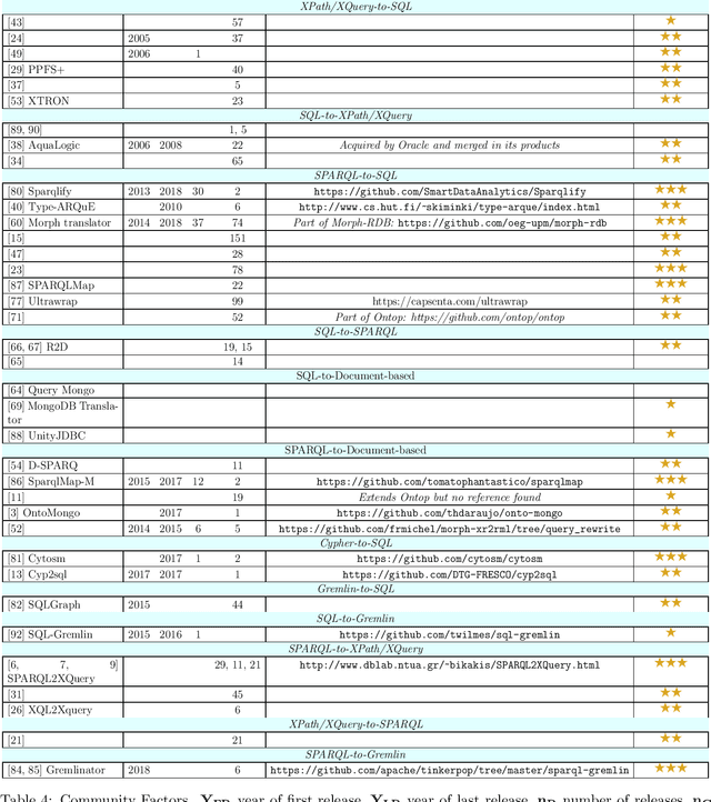 Figure 3 for The Query Translation Landscape: a Survey