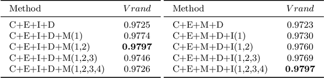 Figure 2 for ACE-Net: Biomedical Image Segmentation with Augmented Contracting and Expansive Paths